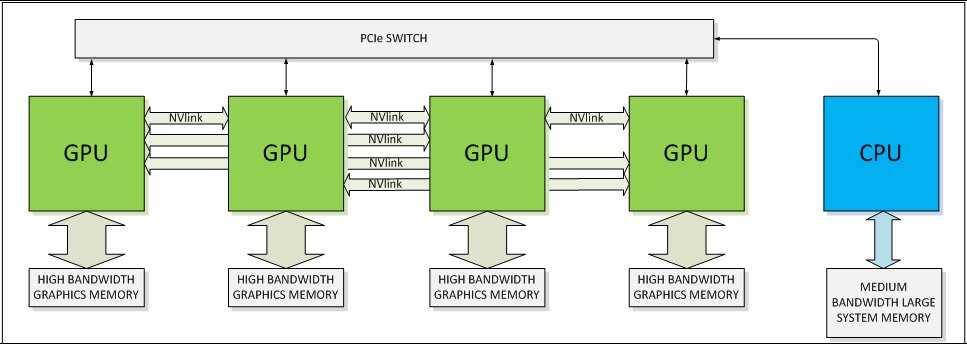 NVlink