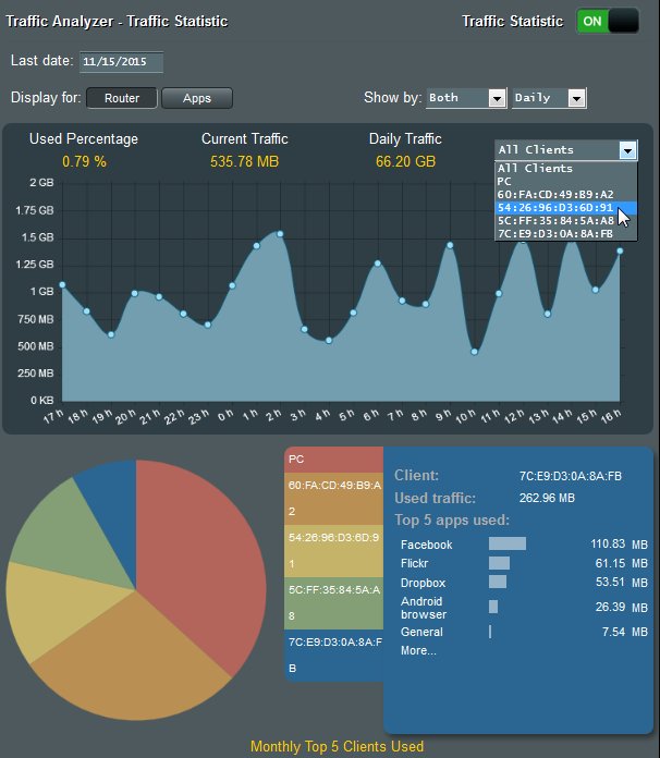 Asus AC3200 per device usage screenshot